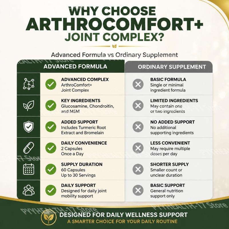 Googeer ArthroComfort+ Kapsułk – Glucosamine Chondroitin Joint recenzja i cena